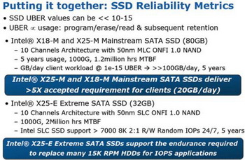 intel ssd reliability